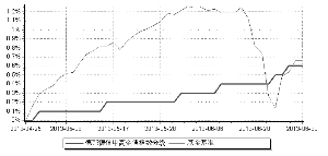 德邦德信中证中高收益企债指数分级证券投资基