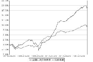 富国汇利分级债券型证券投资基金2013半年度