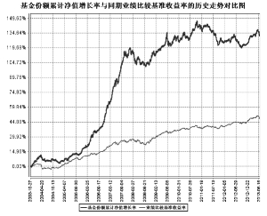 长盛中信全债指数增强型债券投资基金2013半