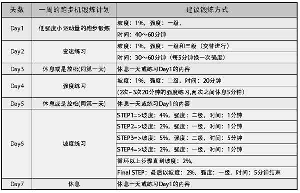 懒人跑步机减肥大作战(组图)