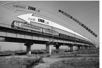 神华的大铁路图谋 4000公里货运线挑战国铁一家独大