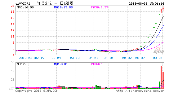 长城影视借壳上演造富神话 内幕交易如影随形