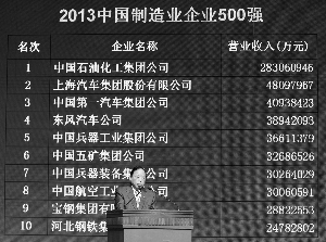 2013中国企业500强榜单出炉 中石化蝉联第一