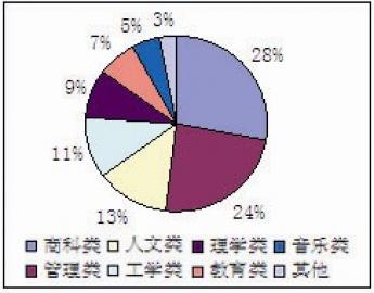 就业人口回归模型_基于空间变系数自回归模型研究中国城镇化影响因素(2)