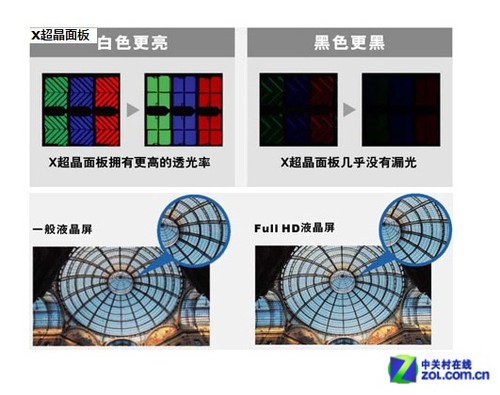 2日电视报价 三星55吋智能旗舰狂降千元