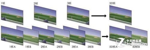 2日电视报价 三星55吋智能旗舰狂降千元