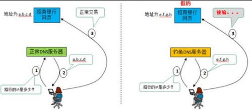 dns劫持 路由_dns劫持_dns路由器劫持