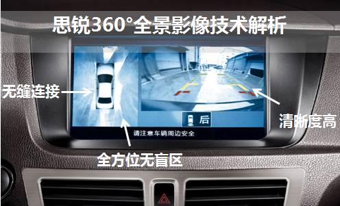 驾驭比亚迪思锐360°全景影像技术全解析