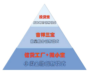 浦发银行电商通浙江首发 10亿专项贷款支持