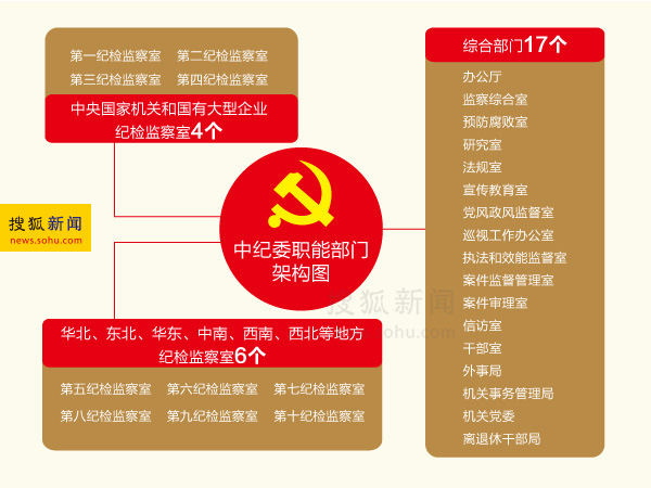 中纪委监察部网站开通瞄准网络反腐