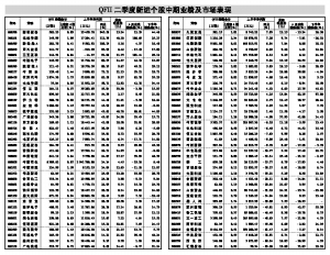 QFIIּ ½78