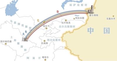 中亚天然气管道D线