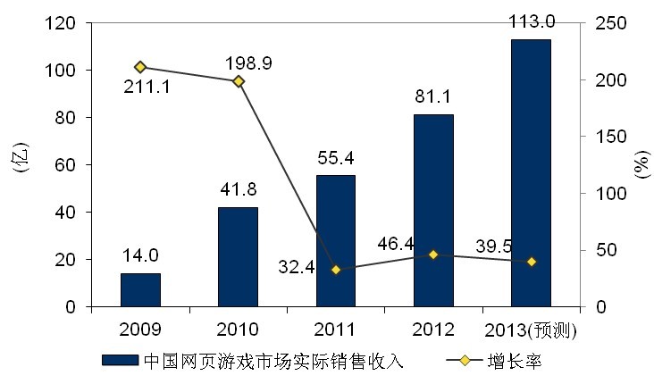 人口问题图片_人口增长动力问题