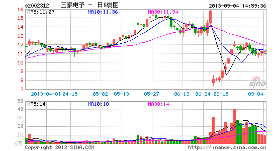 智能快递投递箱或年内出标准 三泰电子提前布