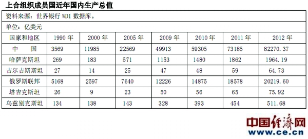 蚌埠gdp近年增长表格_国家统计局 第三季度GDP环比增长2.2 表