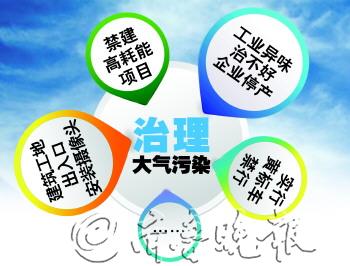 菏泽"百日会战"向大气污染"宣战(图)