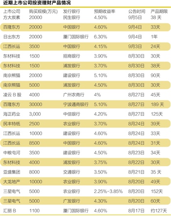 平均收益率4.43% 5013款对公理财定制为王(图