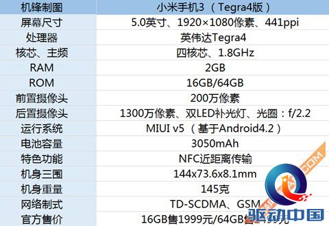 小米3工程版首发评测 Tegra4芯片顶级旗舰 - 食