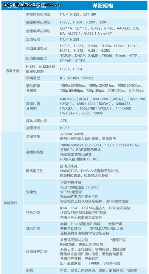 265比h.264更出色 中兴全球首发t800a