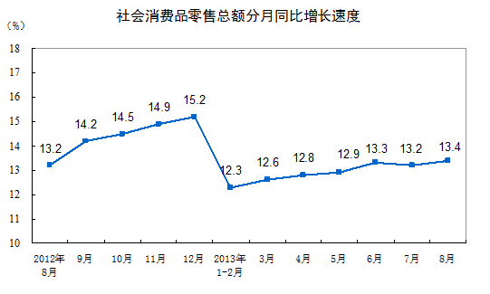 8·Ʒܶ1.88