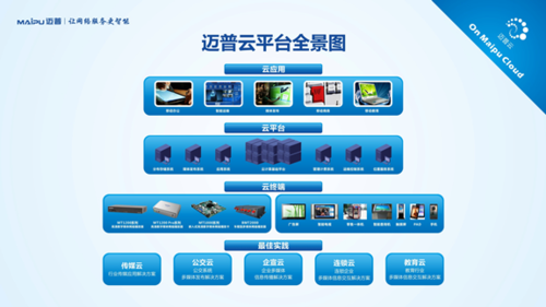 多屏互動:多媒體信息可以在液晶顯示屏,led顯示屏,平板電腦,手機上播