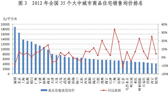 深圳和上海历年gdp对比_深圳历年gdp(3)