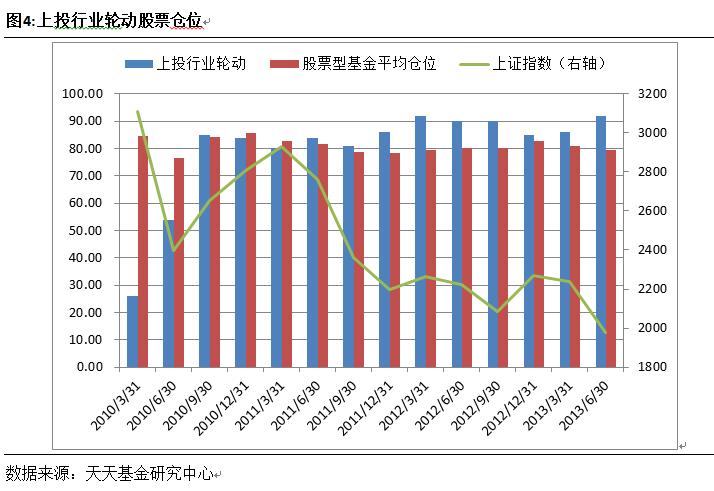 经济周期与行业轮动_行业轮动与股市周期和经济周期的关系(3)