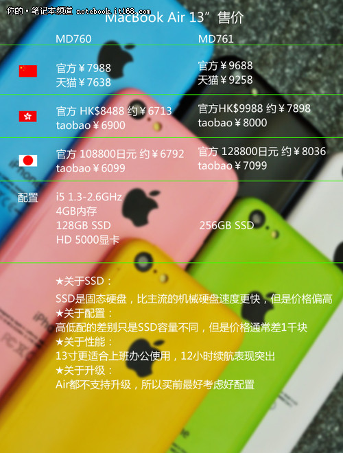 最后抄底 苹果MacBook笔记本国港日报价-搜狐