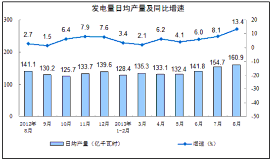 潍坊规模以上工业产值gdp_1 8月,嘉定汽车制造业产值占全区产值 半壁江山(2)