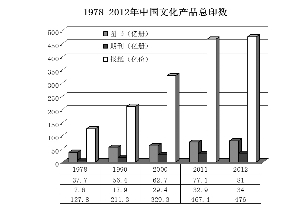 国民经济支柱产业GDP_中国支柱产业