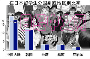 (日经中文网 供图）