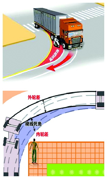 内轮差示意图.历城交警供图