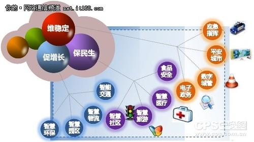 智慧改善行路难+中兴通讯铺就畅通路