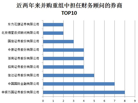 并购重组再掀热潮 信息服务业或成香饽饽(组图