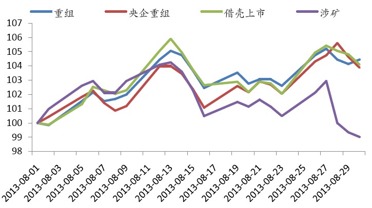 并购重组再掀热潮 信息服务业或成香饽饽(组图