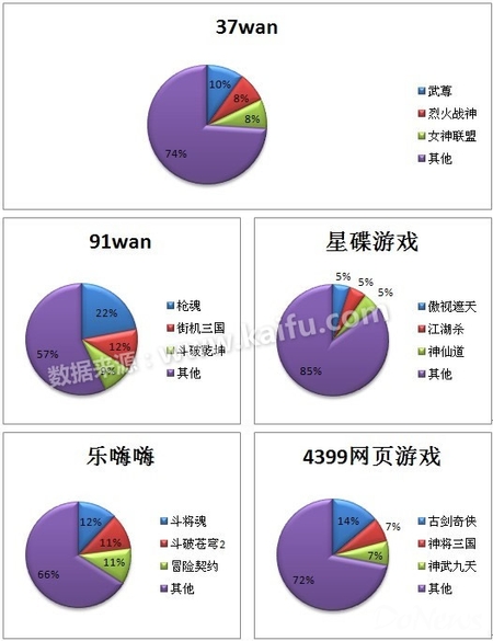 2013.9.9-9.15中国网页游戏开区分析报告