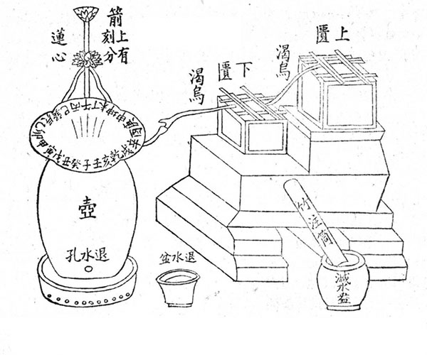 中国古代的计时器--漏壶-奢侈品频道