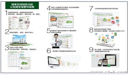 链家在线全国化布局:O2O撼动二手房信息不对