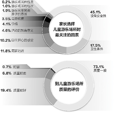 人民日报 儿童安全