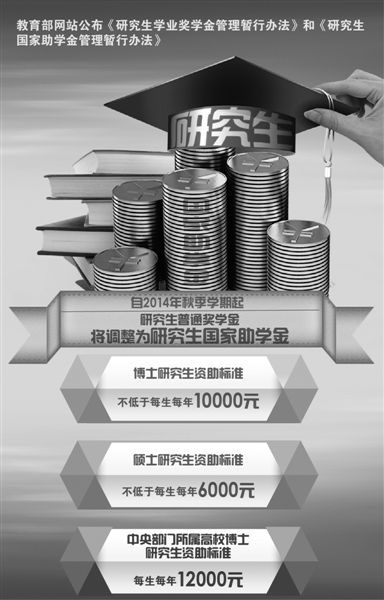 教育部网站公布《研究生学业奖学金管理暂行办法》和《研究生国家助学金管理暂行办法》。