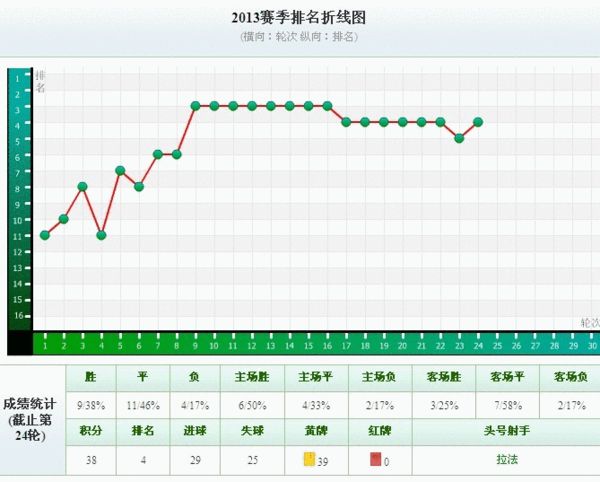 长春滨人口_长春人口热力图