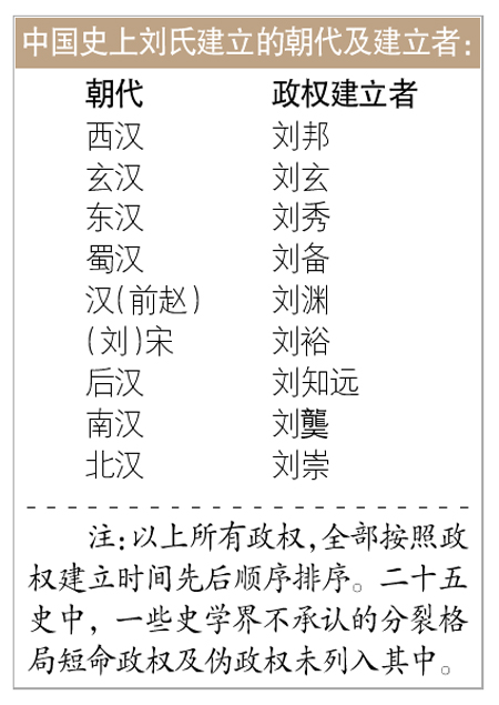 刘姓人口统计_刘姓人口分布图