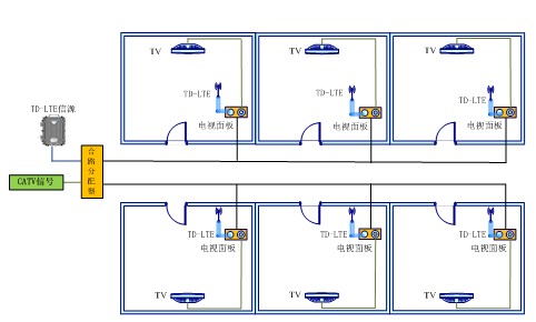 中国普天:为客户提供全方位td-lte解决方案