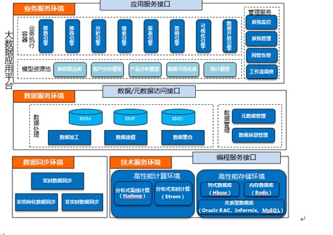 中国普天大数据BI解决方案-搜狐滚动