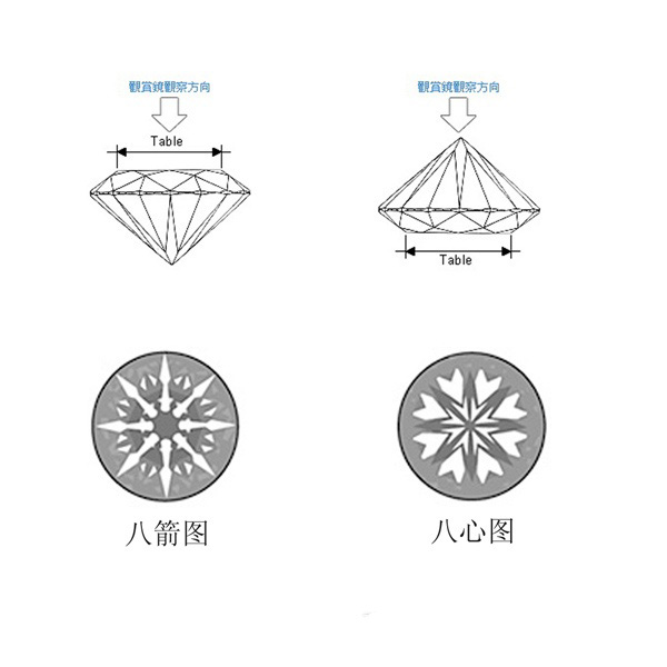 最完美钻石切工:八心八箭