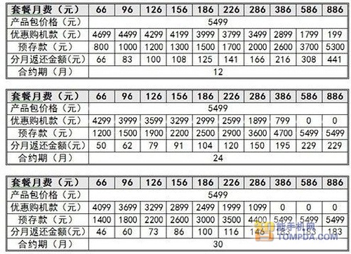 月费最低66元 联通iPhone 5S\/5C合约套餐曝光