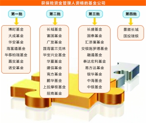 杜志鑫/制表 张常春/制图
