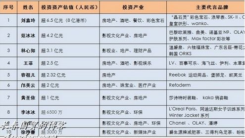 网曝2013年娱乐圈投资富婆榜 刘嘉玲夺冠(图)