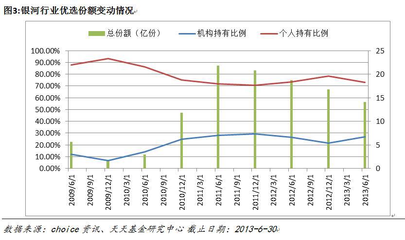 银河行业优选股票基金(组图)