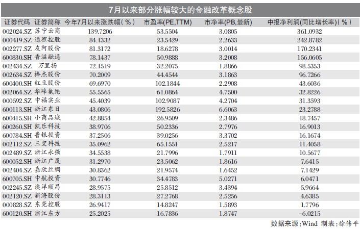 金改概念股有望持续发酵(附股)(图)